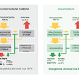 Schéma energetického toku a energetická účinnosť ZEVO s kondenzačnou turbínou a kogeneráciou