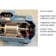 Asynchrónne motory v priemyselnej praxi (2)