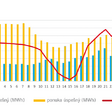 Obr.: Hodinová cena elektriny na trhu 3. 9. 2023 (Zdroj dát: OKTE.sk)